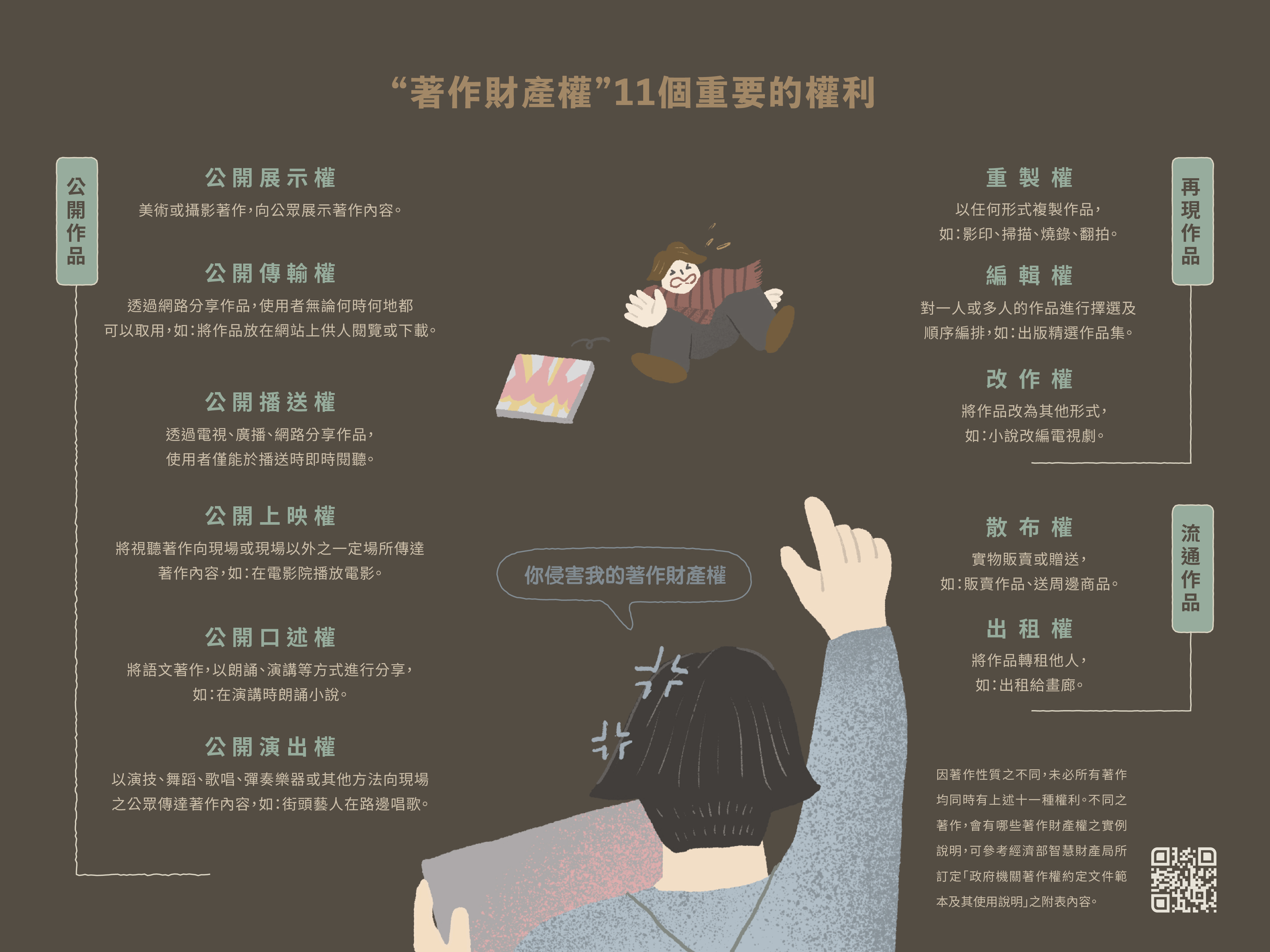 著作權，契約指導原則