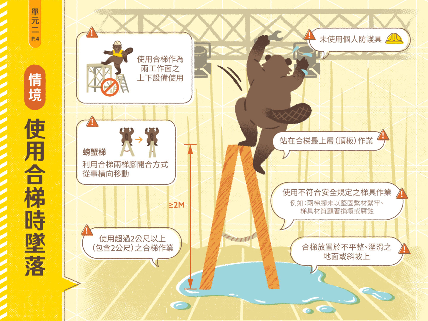 【單元二】使用梯具於高處作業 – 藝創工會